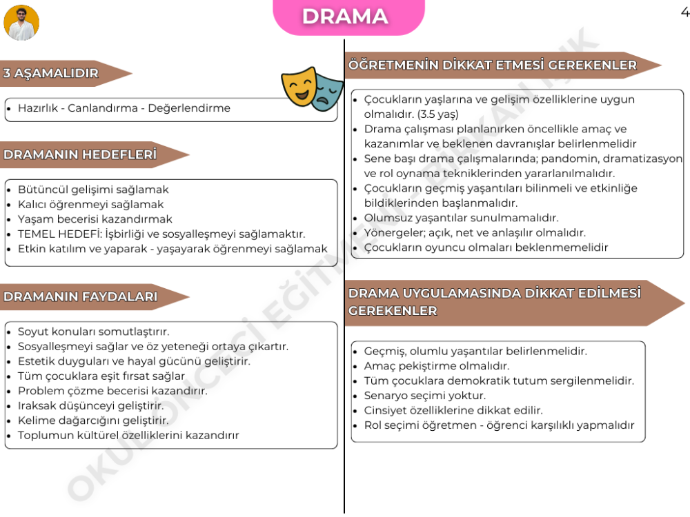 DRAMA EĞİTİMİ KONU ANLATIM FASİKÜLÜ (2027)
