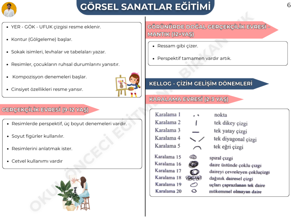 GÖRSEL SANATLAR EĞİTİMİ KONU ANLATIM FASİKÜLÜ (2027)