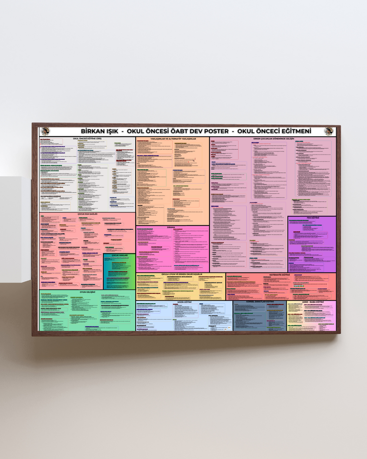 OKUL ÖNCESİ ÖABT DEV POSTER (60x90 cm) (A1 Kuşe Kağıdına Renkli Baskı)