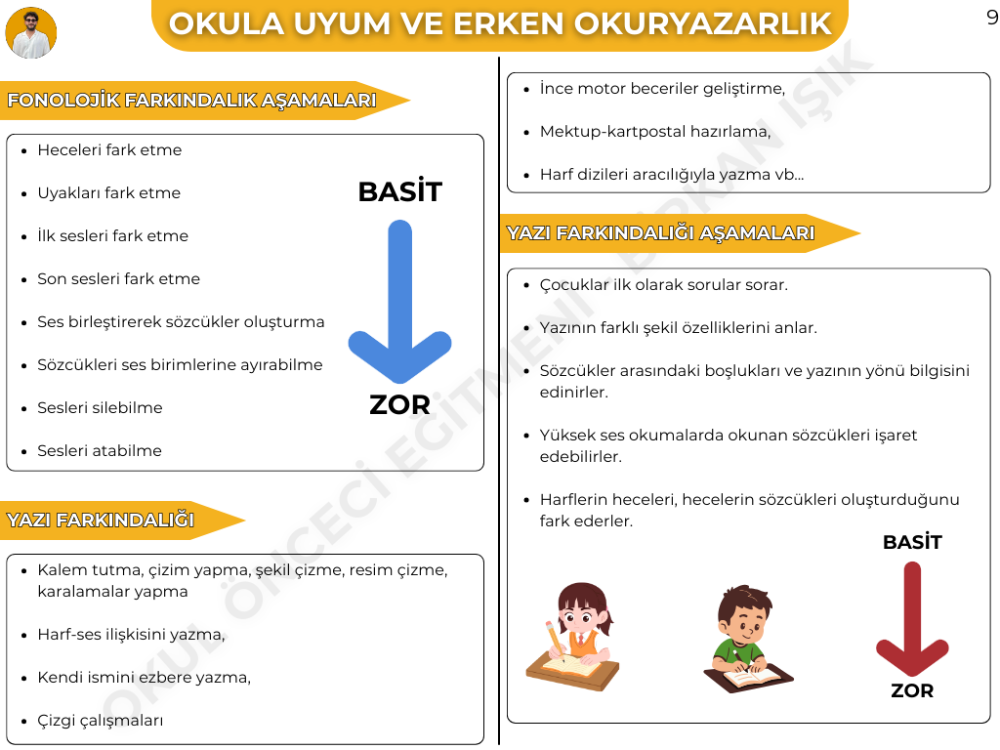 OKULA UYUM ve ERKEN OKURYAZARLIK KONU ANLATIM FASİKÜLÜ (2027)