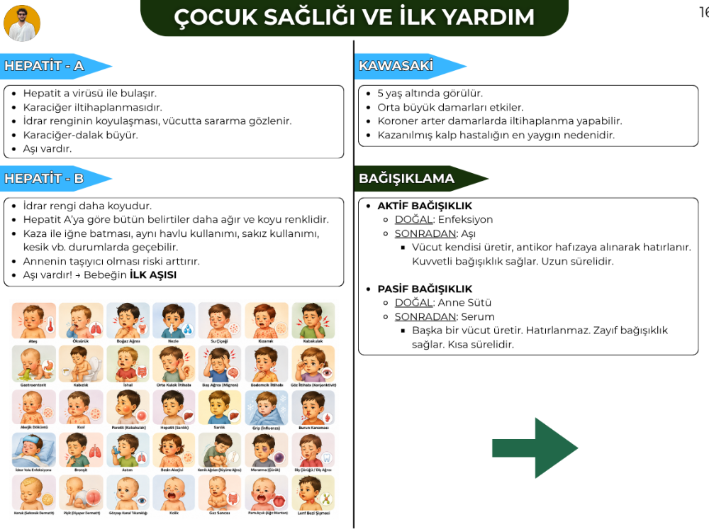 ÇOCUK SAĞLIĞI VE İLK YARDIM KONU ANLATIM FASİKÜLÜ (2027)