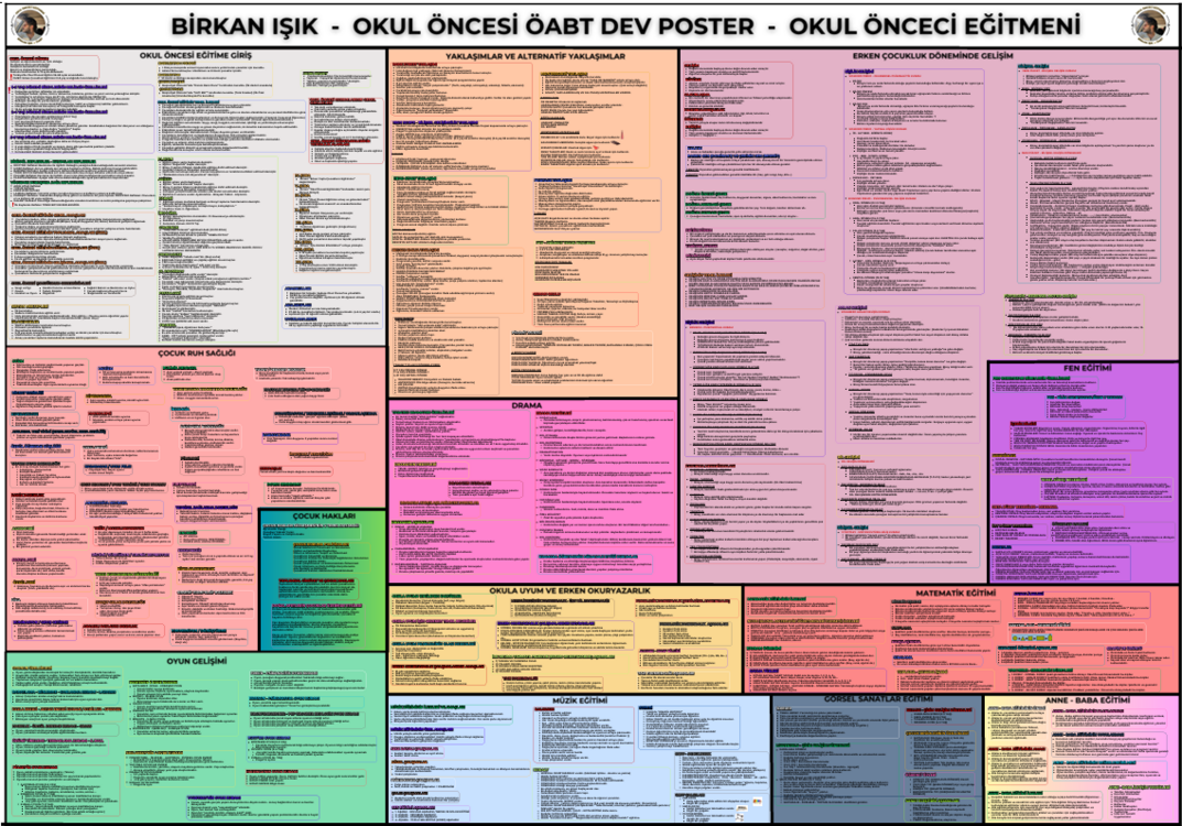 (PDF) OKUL ÖNCESİ ÖABT DEV POSTER 
