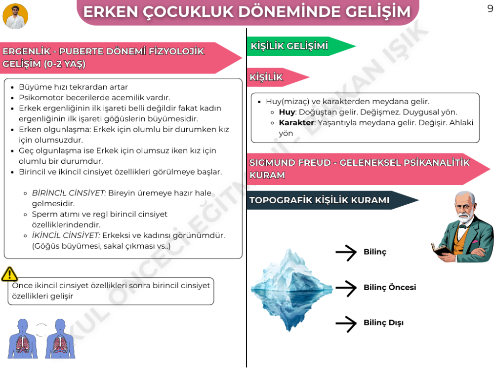 ERKEN ÇOCUKLUK DÖNEMİNDE GELİŞİM KONU ANLATIM FASİKÜLÜ (2027)