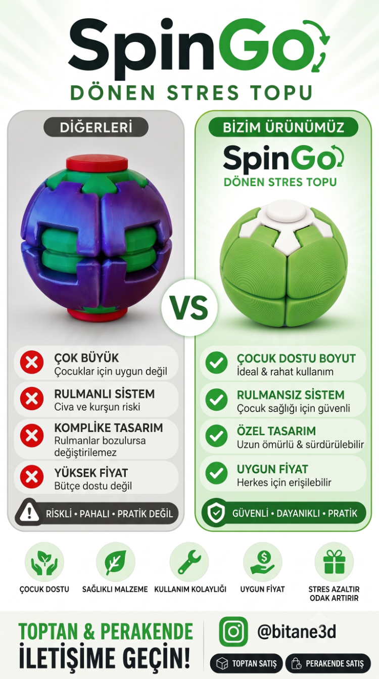 SpinGo Dönen Stres Topu (Sadece Toptan - Güncel Termin 15 Gün)