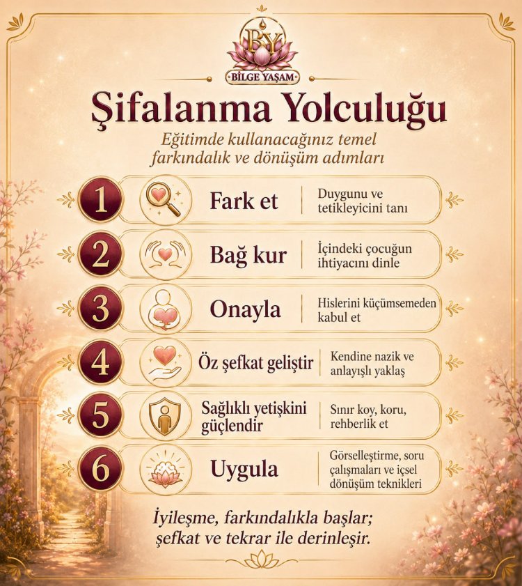 İçimdeki Yaralı Çocuk Eğitimi