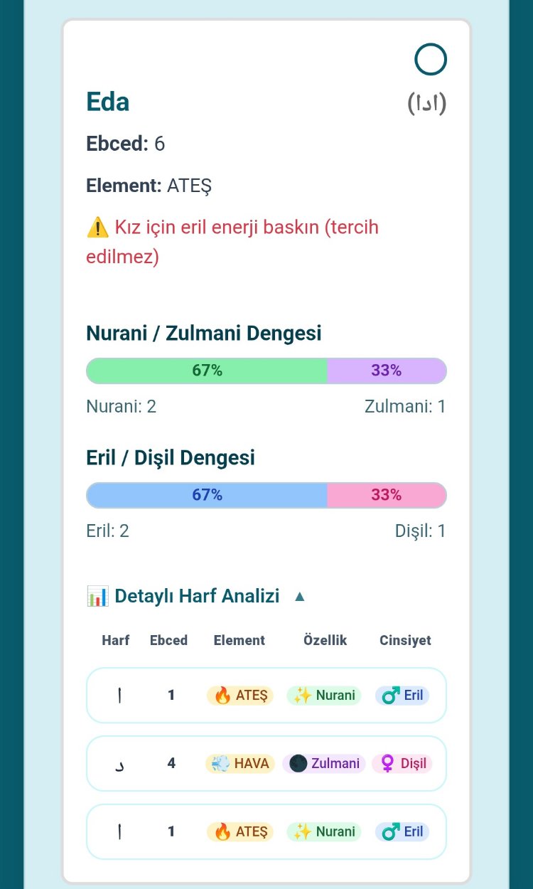 3 Aylık Web Aboneliği EBCED İle İsim Analizi