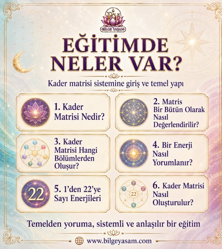 Kader Matrisi Eğitimi