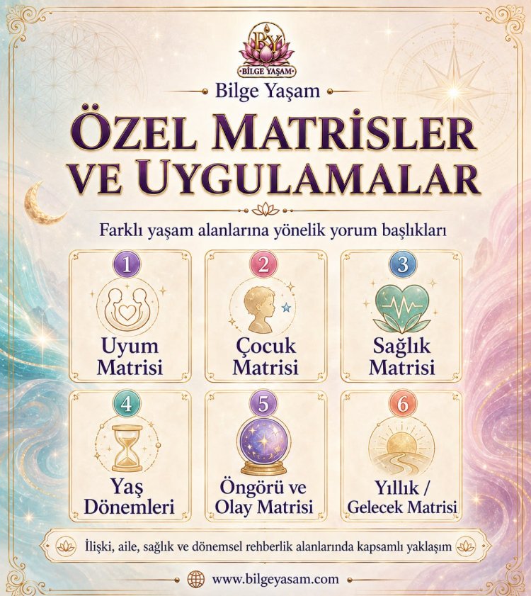 Kader Matrisi Eğitimi