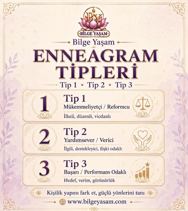 Enneagram Eğitimi