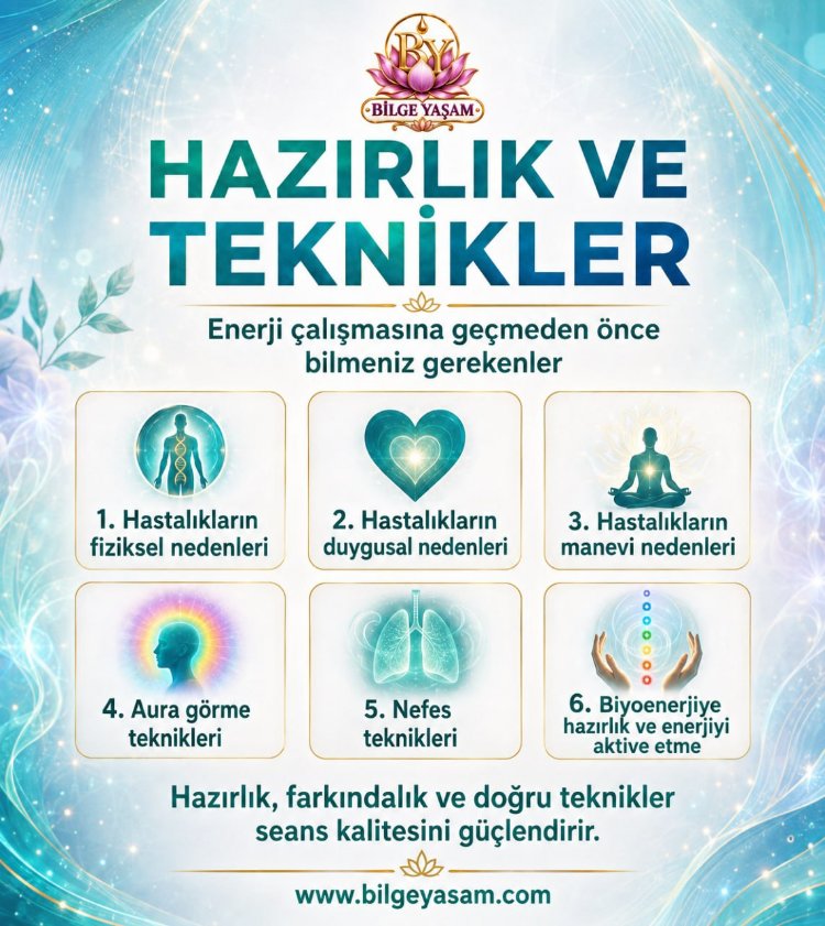 Biyoenerji Eğitimi