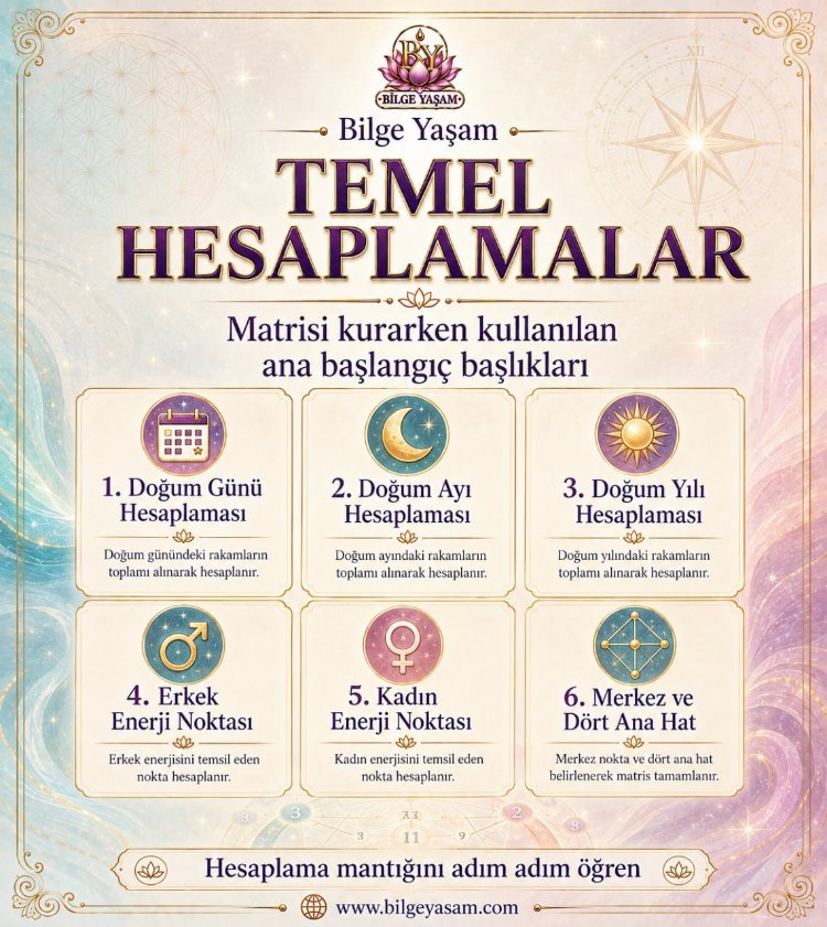 Kader Matrisi Eğitimi