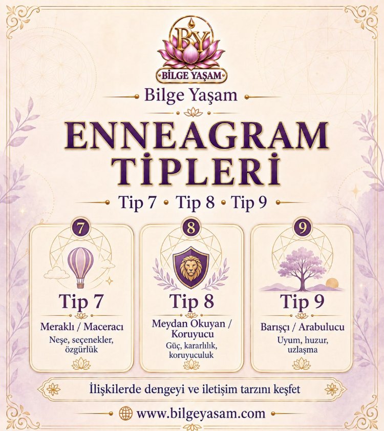 Enneagram Eğitimi