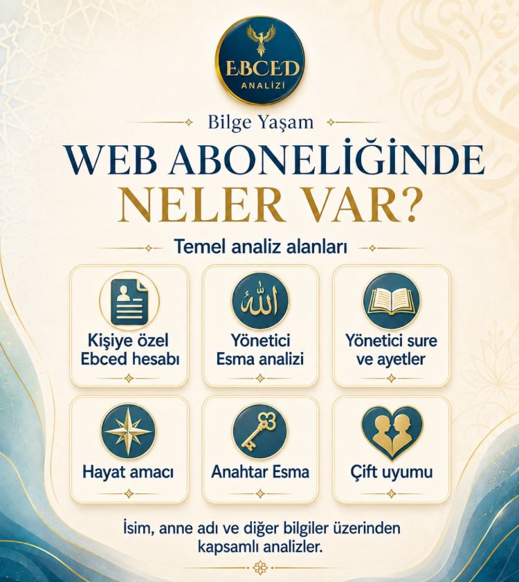 1 Yıllık Web Aboneliği EBCED İle İsim Analizi