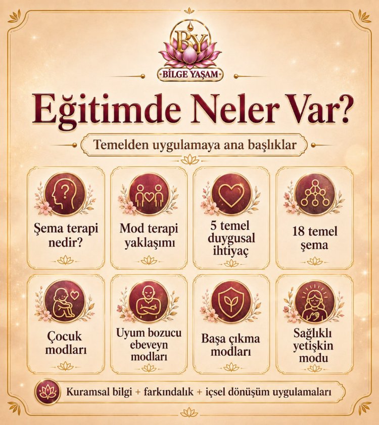 İçimdeki Yaralı Çocuk Eğitimi