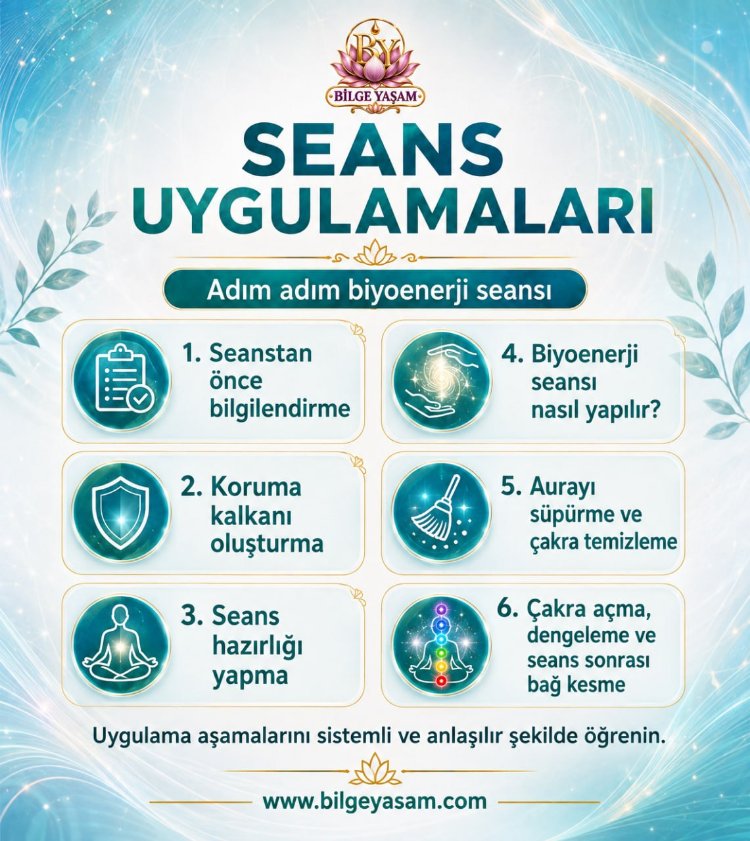 Biyoenerji Eğitimi