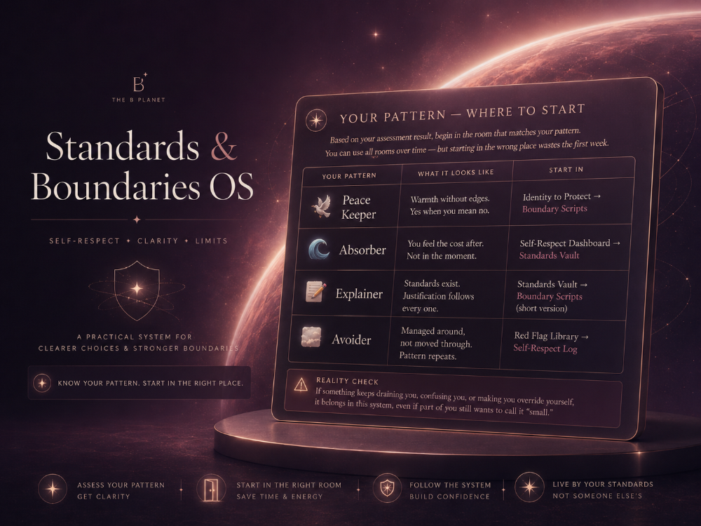 Standars & Boundaries OS
