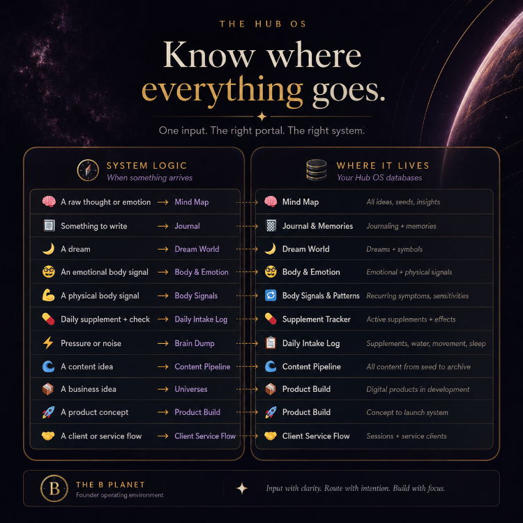 The Hub OS