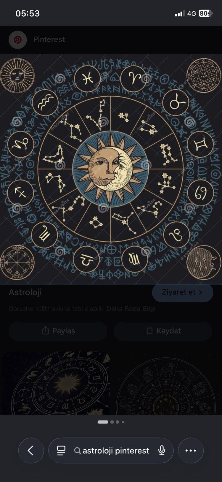 Astrolojik-Ezoterik Analiz & Doğum Haritası