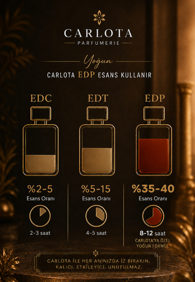 Seçmeli Parfüm Tester Seti – Kendi Setini Oluştur 6'lı Set