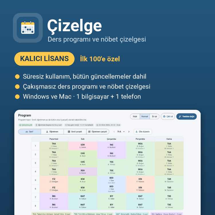 Çizelge – Kalıcı Lisans (ilk 100'e özel)
