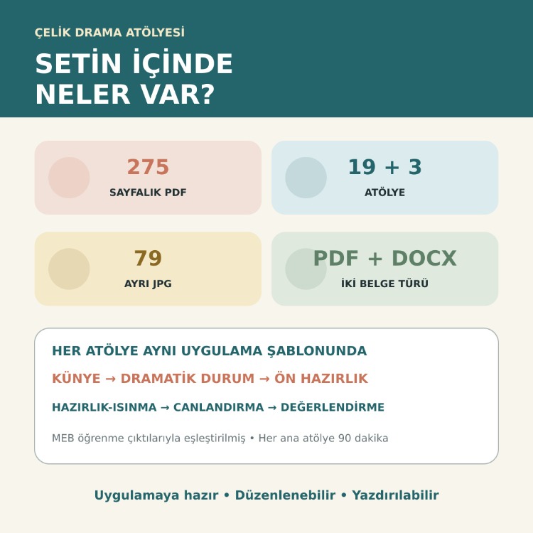 2. Sınıf Dönemlik Yaratıcı Drama Seti | 19 Ana ve 3 Bonus Atölye