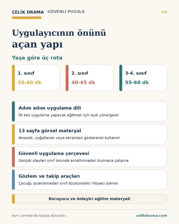 Güvenli Pusula | İlkokulda Akran Zorbalığı ve Kişisel Sınırlar