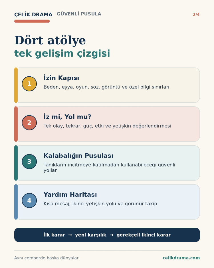 Güvenli Pusula | İlkokulda Akran Zorbalığı ve Kişisel Sınırlar