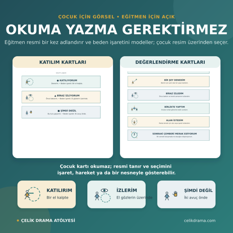 Dramayla Tanışma Atölyesi-Okul Öncesi