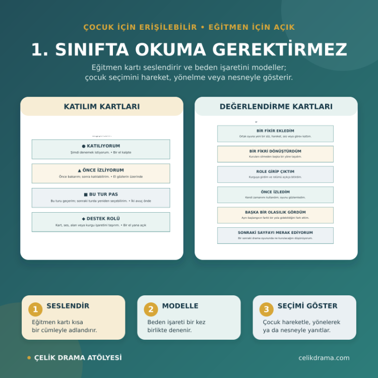 Dramayla Tanışma Atölyesi-İlkokul