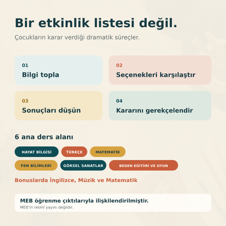 3 Sınıf Birinci Dönem Drama Atölyeleri Seti-MEB Uyumlu