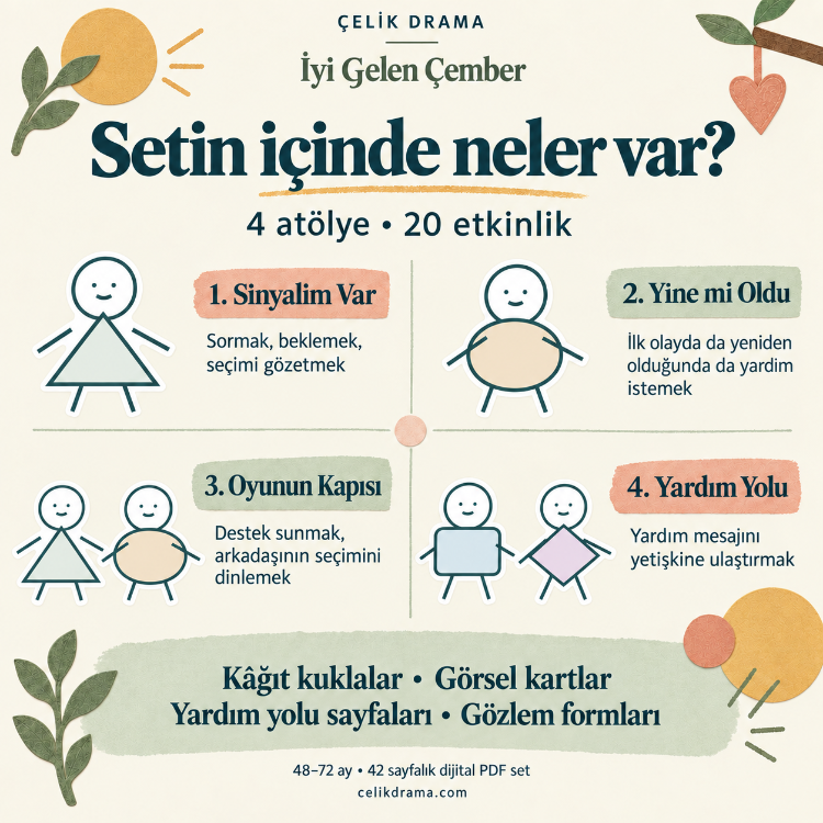 İyi Gelen Çember | Okul Öncesi Akran Zorbalığı ve Kişisel Sınırlar Seti
