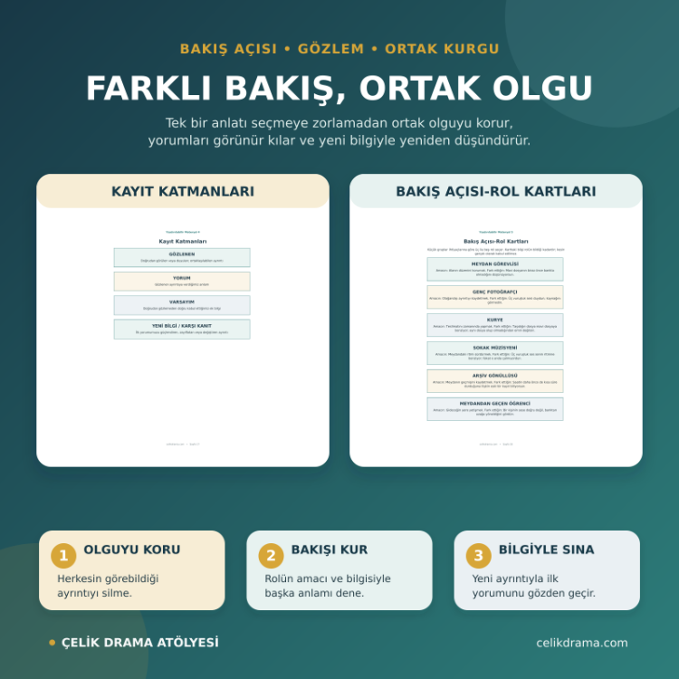 Dramayla Tanışma Atölyesi-Ortaokul