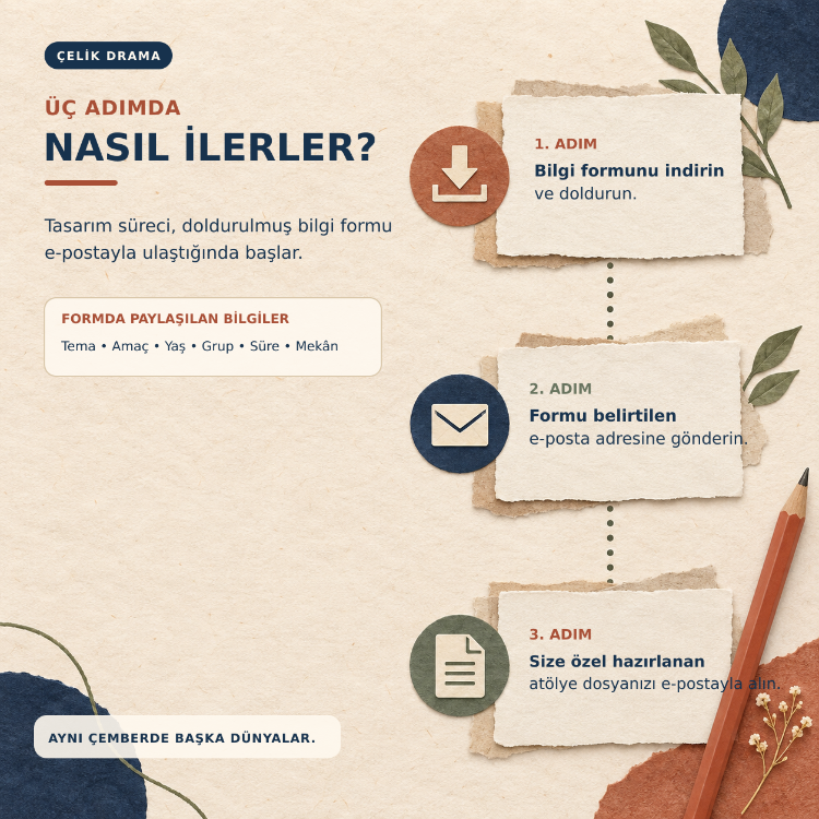 Eğitmene ve Gruba Özel Drama Atölyesi Tasarımı