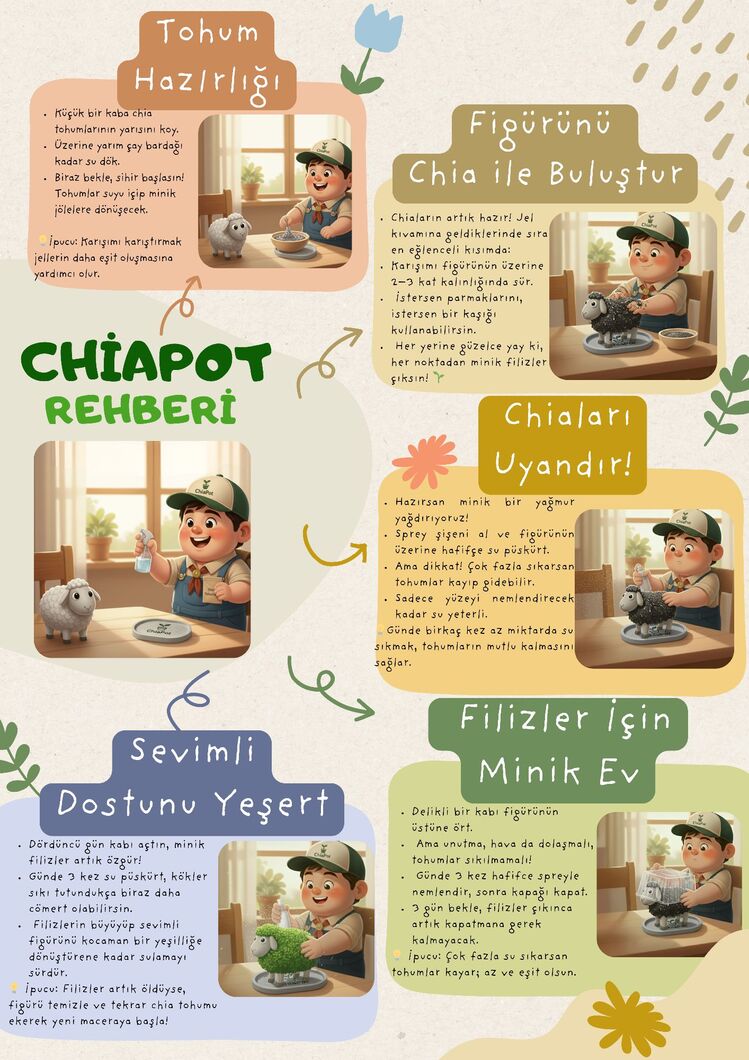 ChiaPot Kaplumbağa Etkinlik Seti