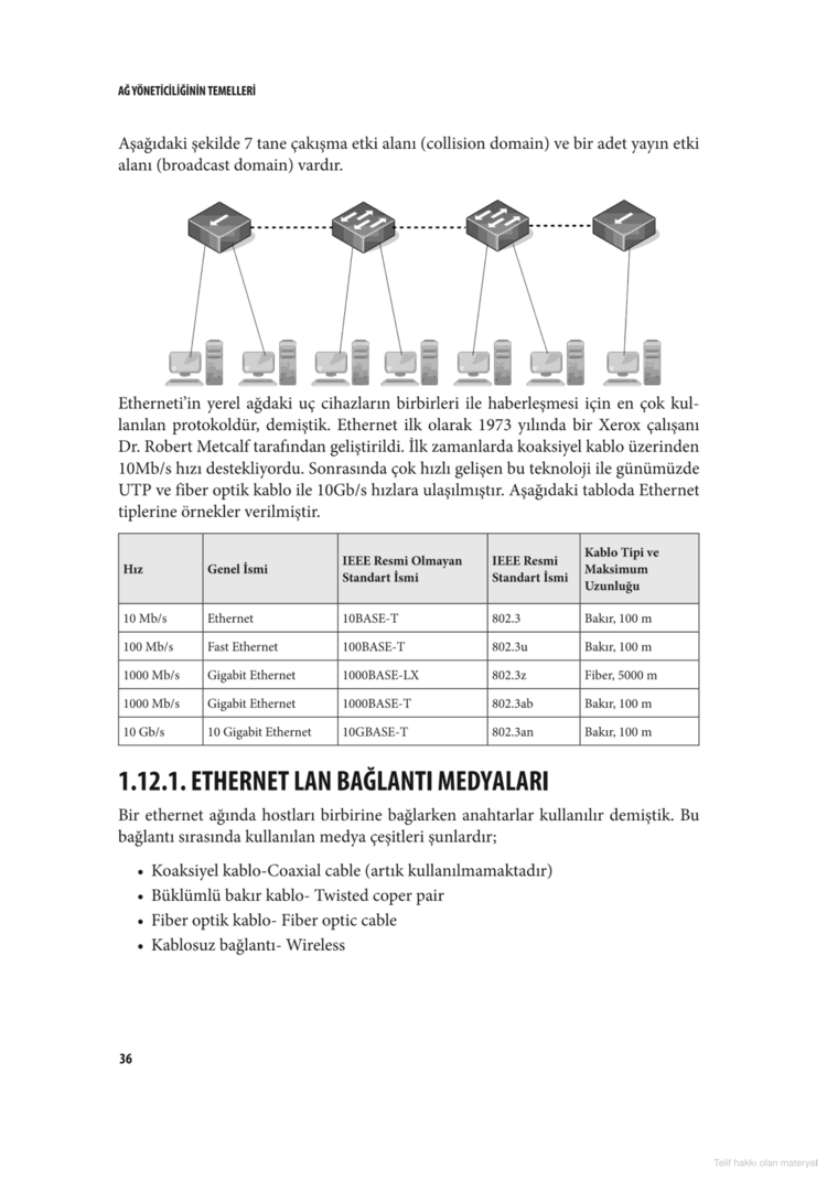 Ağ Yöneticiliğinin Temelleri | Adınıza İmzalı