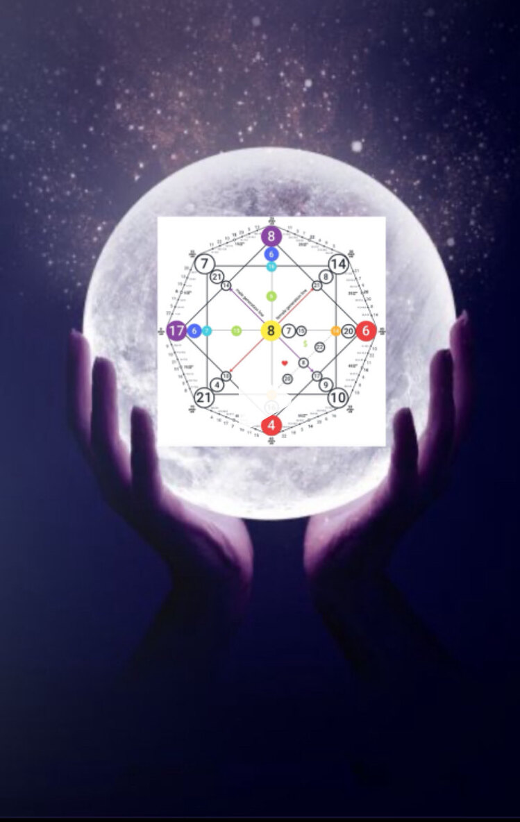 Matrix haritası