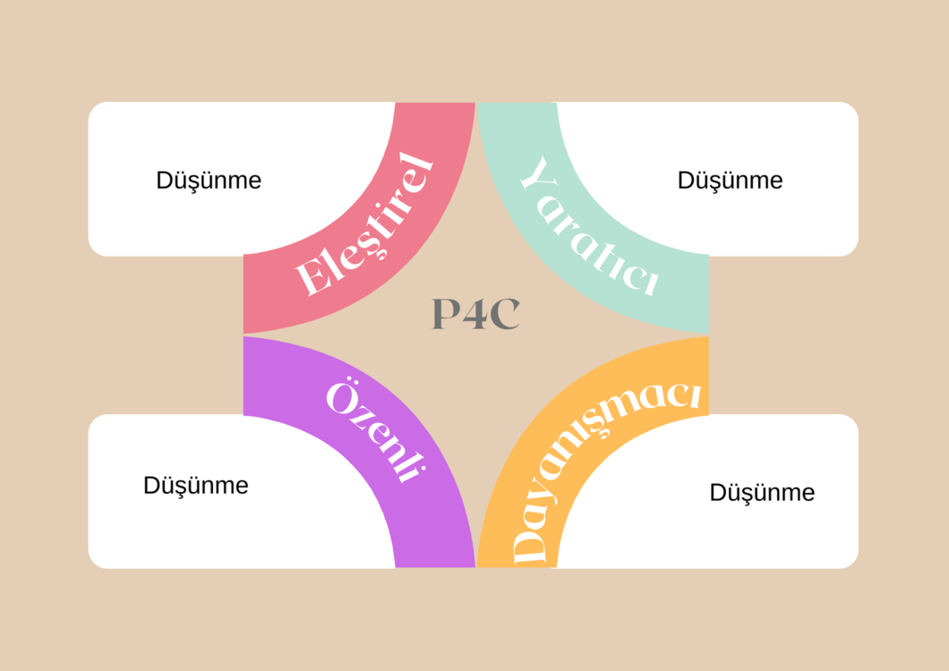 P4C tanıtımı
