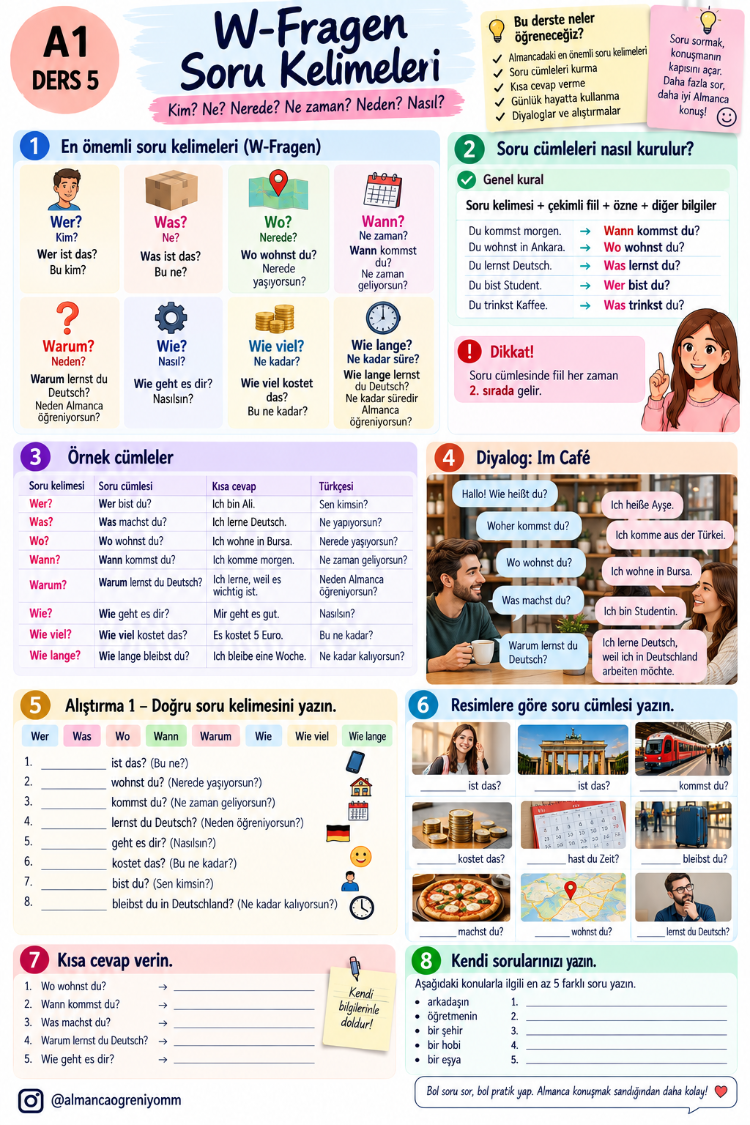  Almanca A1 Kursu – Sıfırdan Başlayanlar İçin 24 Ders