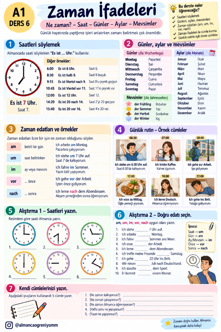  Almanca A1 Kursu – Sıfırdan Başlayanlar İçin 24 Ders