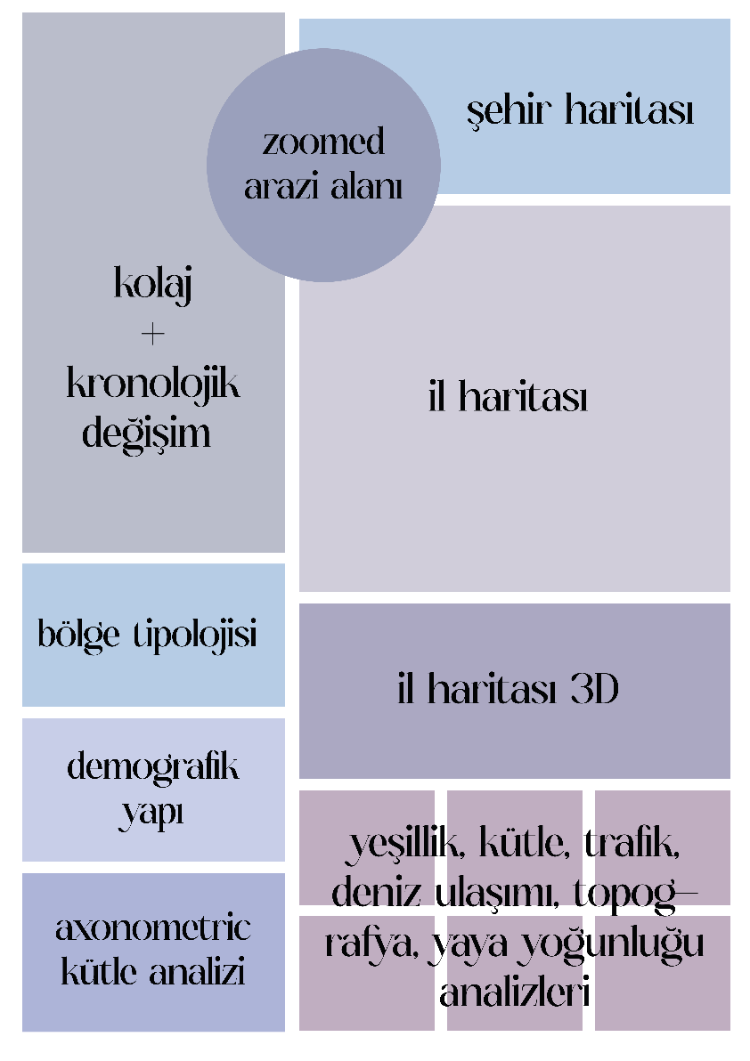 Profesyonel Mimari Çevre Analizi Pafta Şablonu | Adobe Illustrator