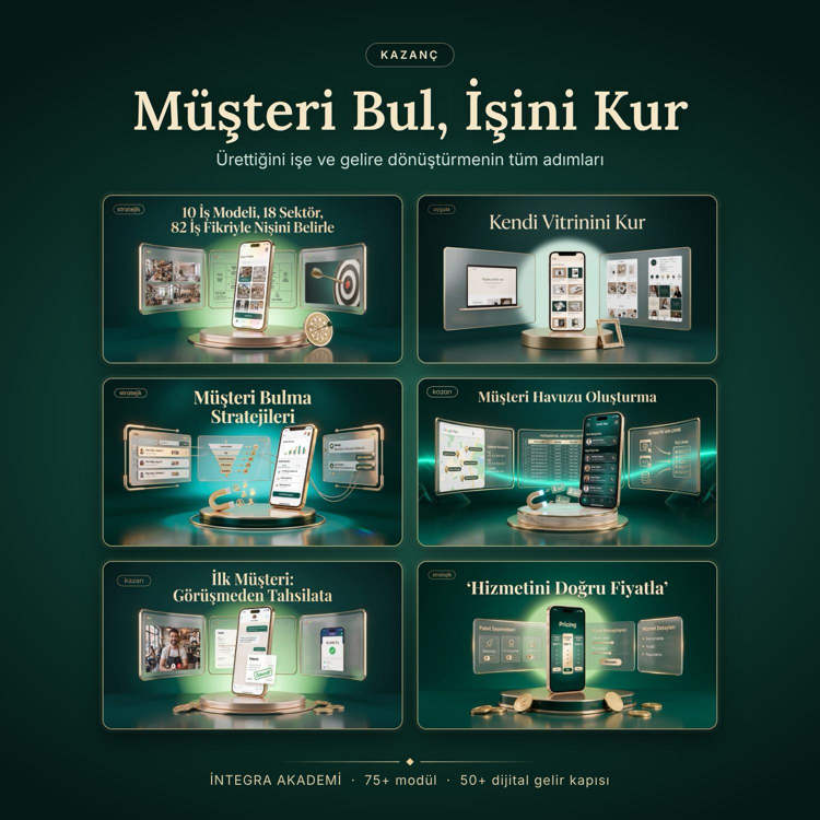 İNTEGRA EĞİTİM AKADEMİSİ