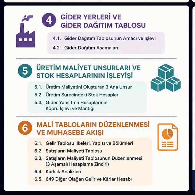 MALİYET MUHASEBESİ 1