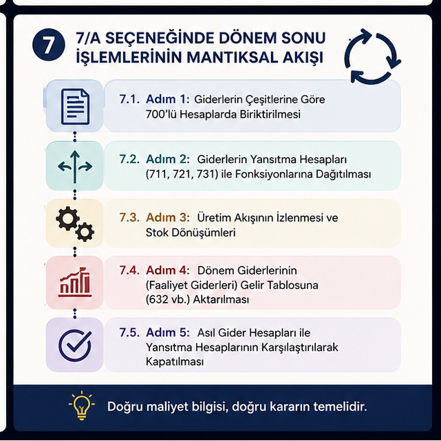 MALİYET MUHASEBESİ 1