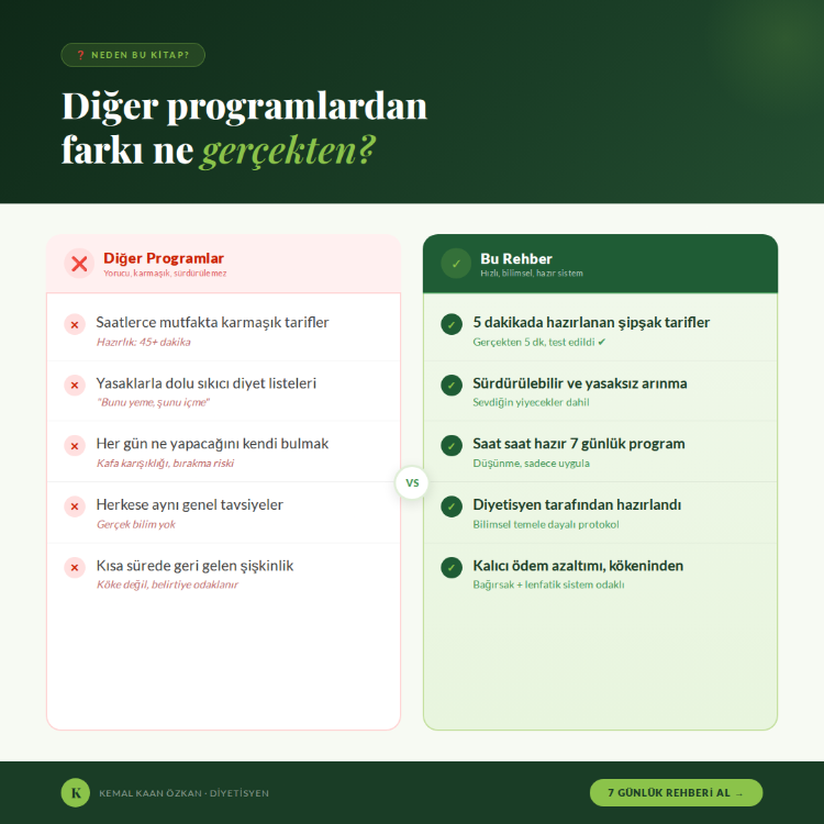 7 Günlük Ödem Yönetimi ve Hafifleme Kılavuzu