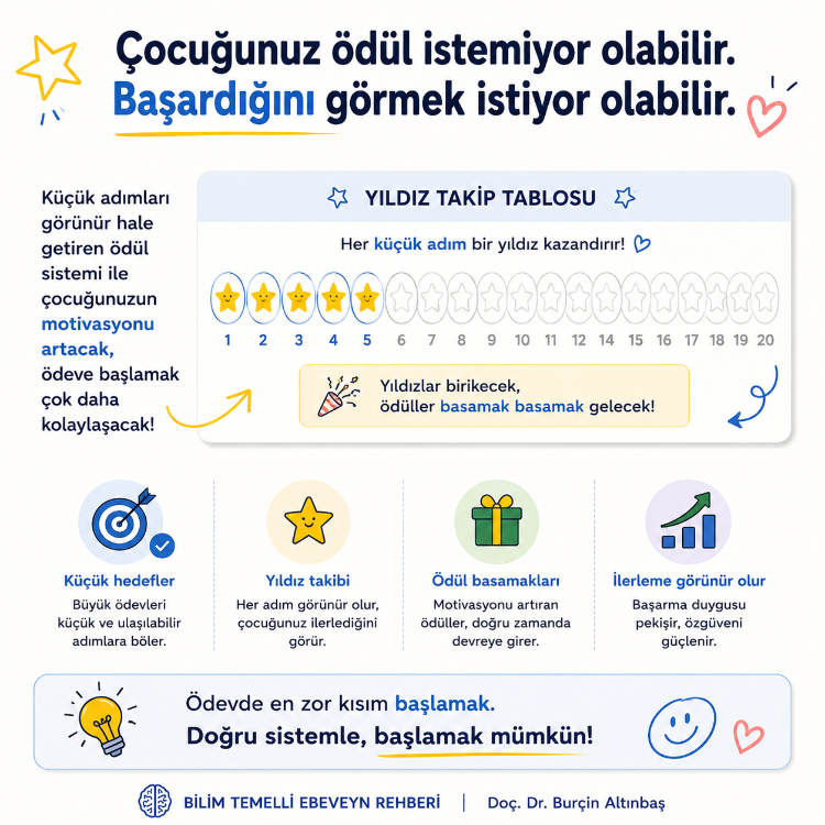 Ödeve Başlama Sistemi® | Bilim Temelli Başlangıç Kartları ve Rutin Kiti (6–10 Yaş)