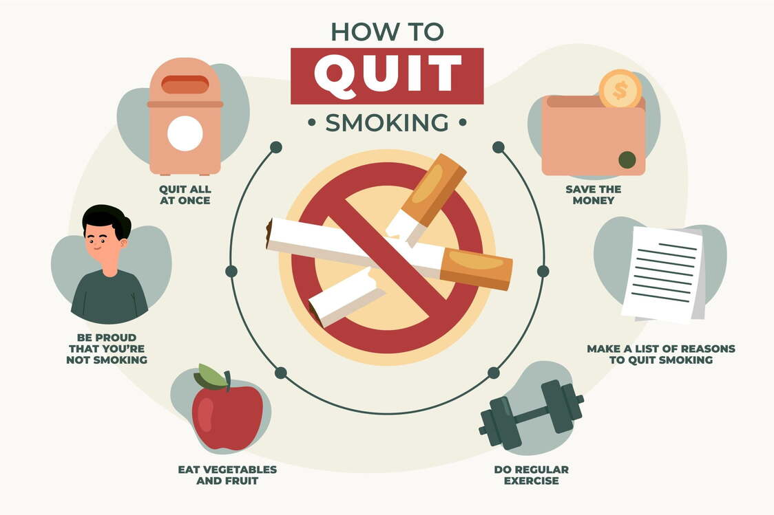 Quit Smoking Tracker PDF – Stop Smoking Daily Log, Printable Motivation Sheet, Habit Tracker