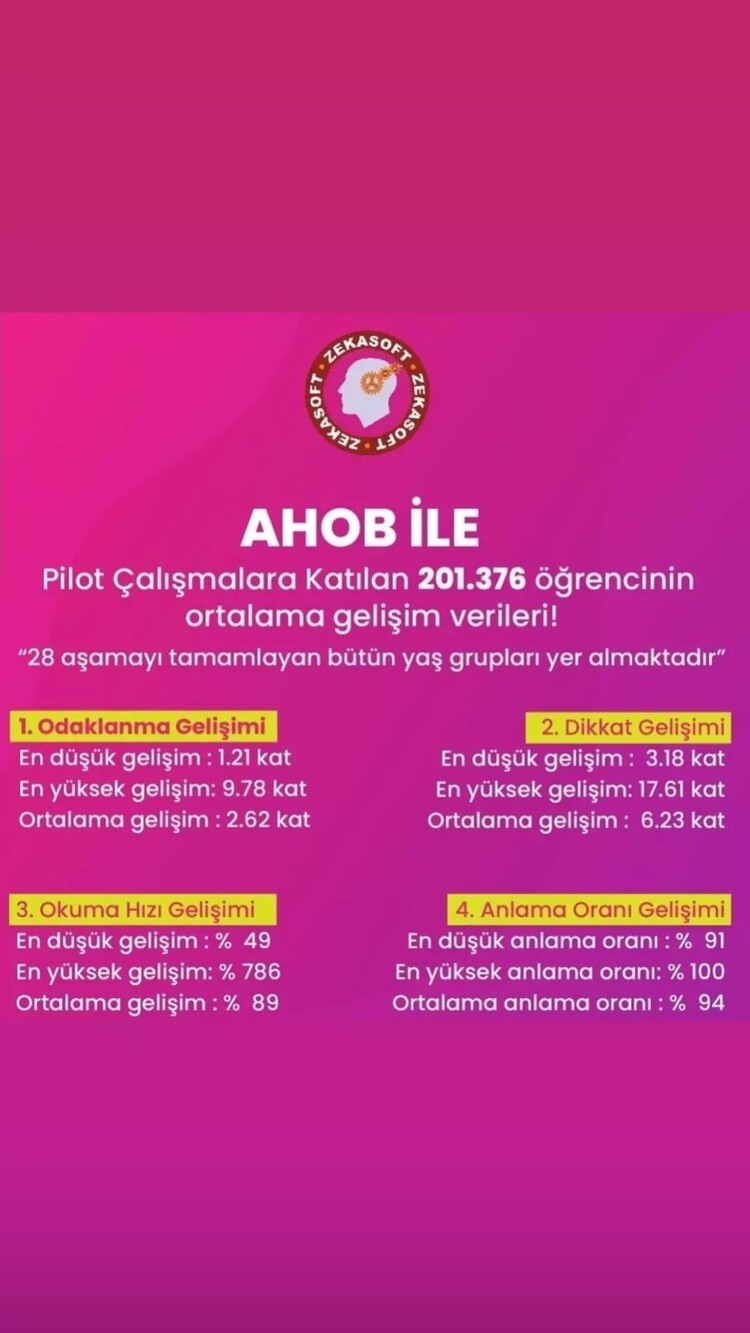 Anlayarak Hızlı Okuma Programı