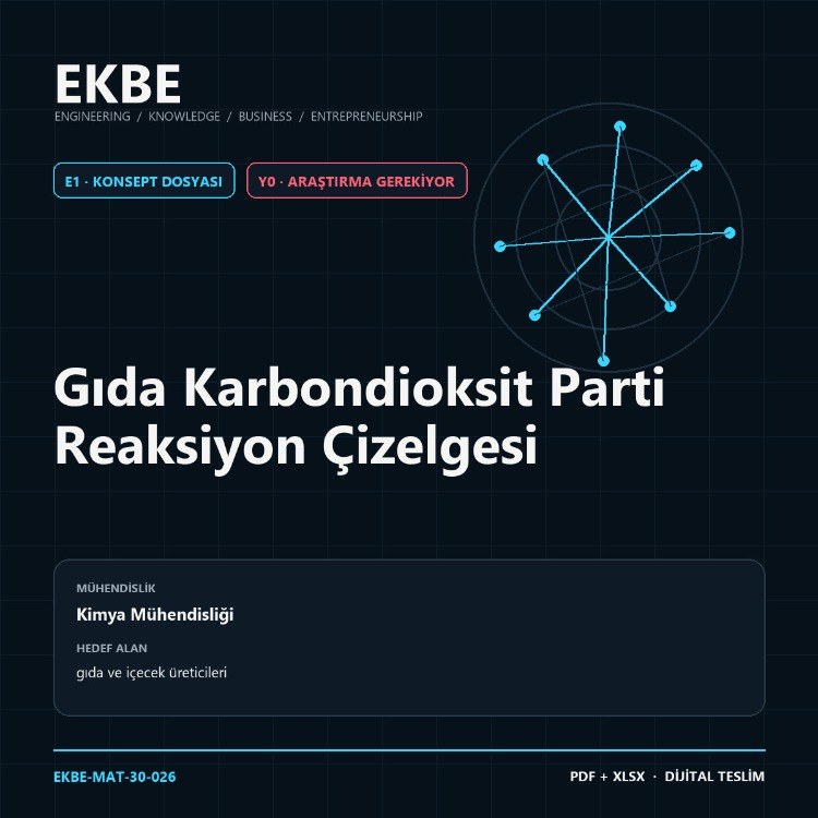 Gıda Karbondioksit Parti Reaksiyon Çizelgesi