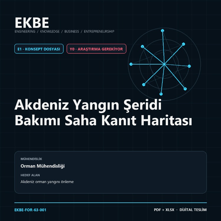 Akdeniz Yangın Şeridi Bakımı Saha Kanıt Haritası