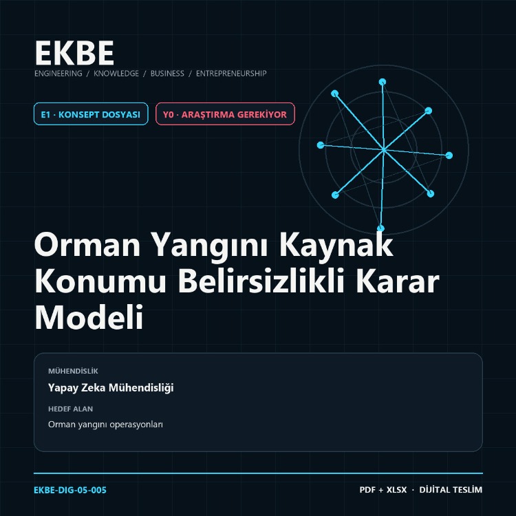 Orman Yangını Kaynak Konumu Belirsizlikli Karar Modeli